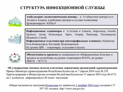 Структура инфекций