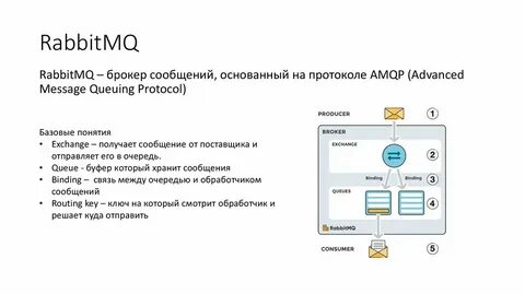 Требования к брокеру