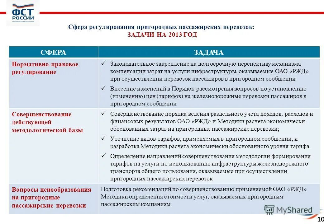 Расчет жд перевозки. Задачи пассажирских перевозок. Правовое регулирование пассажирских перевозок. Обоснование стоимости перевозки. Тарифы на перевозку пассажиров железнодорожным транспортом.