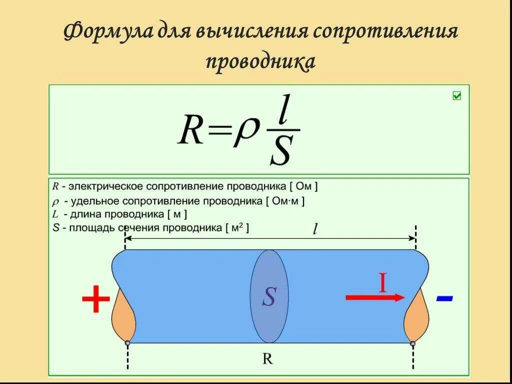 Формула расчета электрического сопротивления проводника. Формула формула удельного сопротивления. Удельное сопротивление вещества проводника формула. Электрическое сопротивление проводников формула.