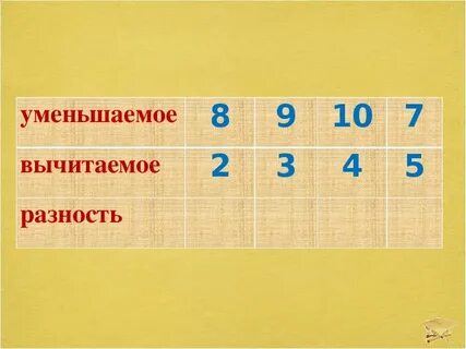 Задания по математике 1 класс уменьшаемое вычитаемое