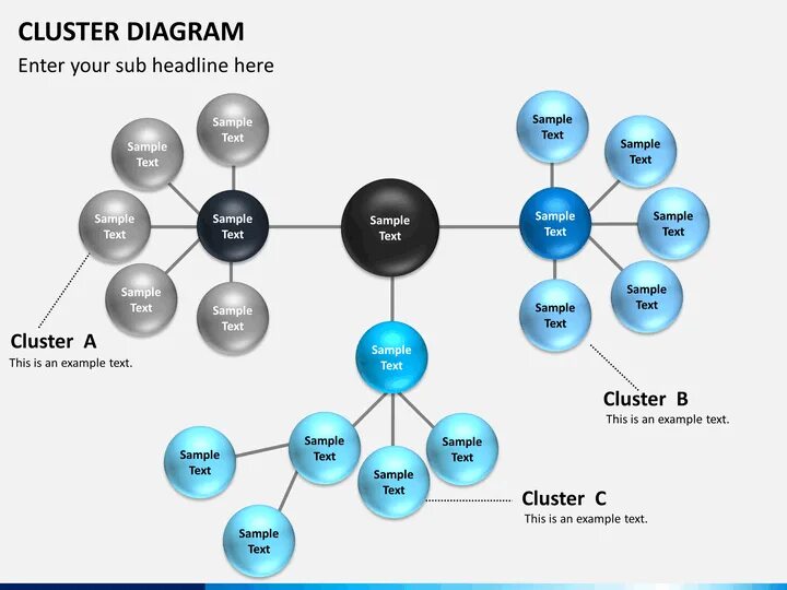 Cluster mapping