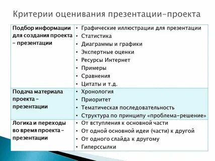 Что должно быть в презентации индивидуального проекта