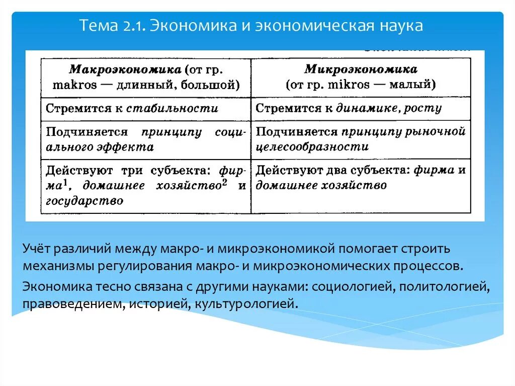 Субъект экономической науки это. Экономика и экономическая наука. Вопросы экономики как науки. Экономика и экономическая наука конспект. Экономика и экономическая наука ЕГЭ.