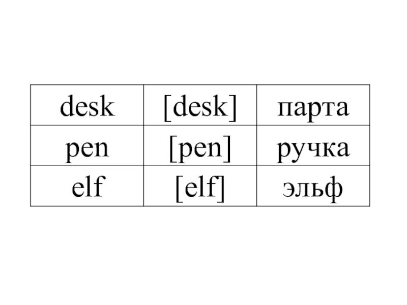 Pen транскрипция. Транскрипция английских слов. Транскрипция слова Desk. Транскрипция слова Pen. Pen существительное