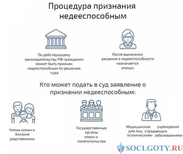 Как оформить недееспособность пожилого человека. Признание гражданина недееспособным схема. признать человека недееспособным. признать недееспособным пожилого человека для опеки.