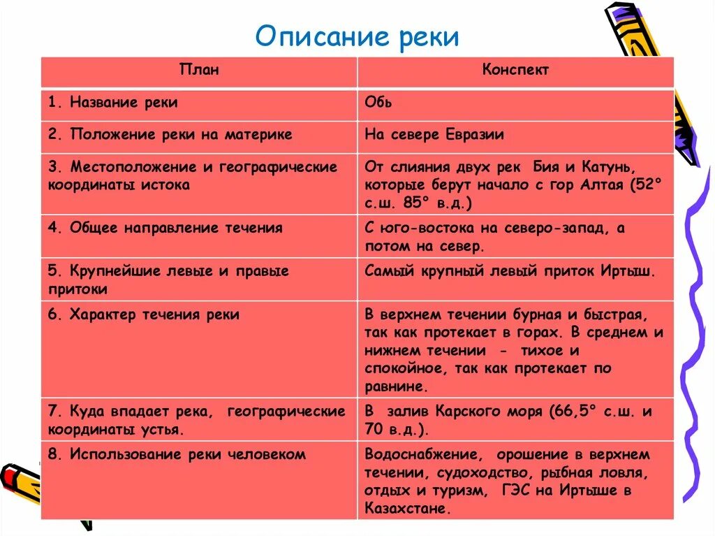 План описания реки Оби. Описание реки Обь по плану. План описания реки. План характеристики реки Обь.