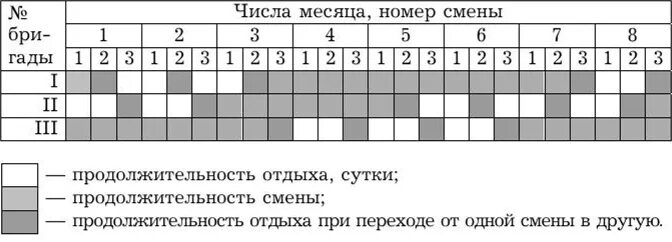 Трехсменный график работы по 8 часов пример Рабочие графики по 12 часов
