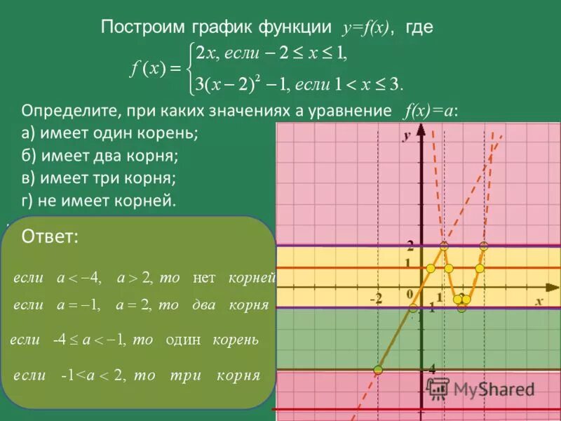 Постройте график функции у 2х 3 определите