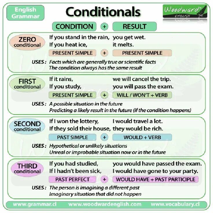 Grammar list