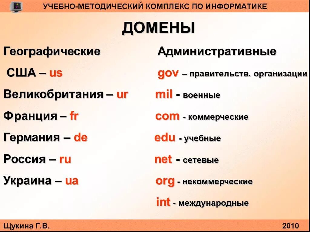 Массовый домен. Географические домены. Географические домены домены. Административные домены. Географические домены Информатика.