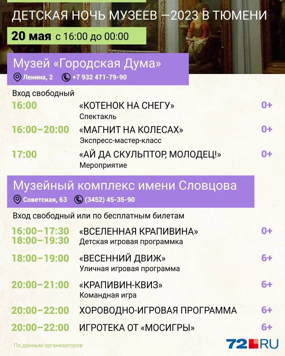 Ночь музеев тюмень 2025 программа. Ночь музеев тюмень. мероприятия в тюмени сегодня. ночь музеев тюмень фото.