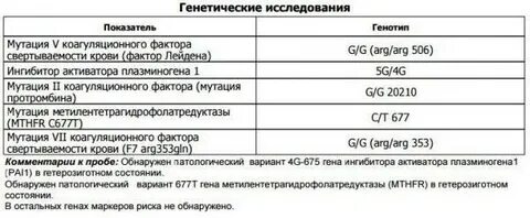 Генетический исследование мутаций в генах