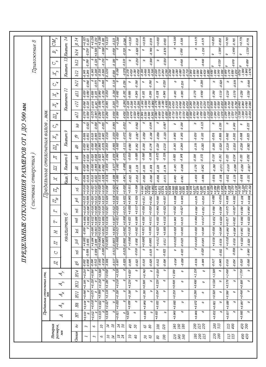 Допуски справочник. Поля допусков по ЕСДП СЭВ. Поля допусков отверстий и валов ст СЭВ 144-75 таблица. Таблица допусков и посадок СЭВ. Система допусков h12.