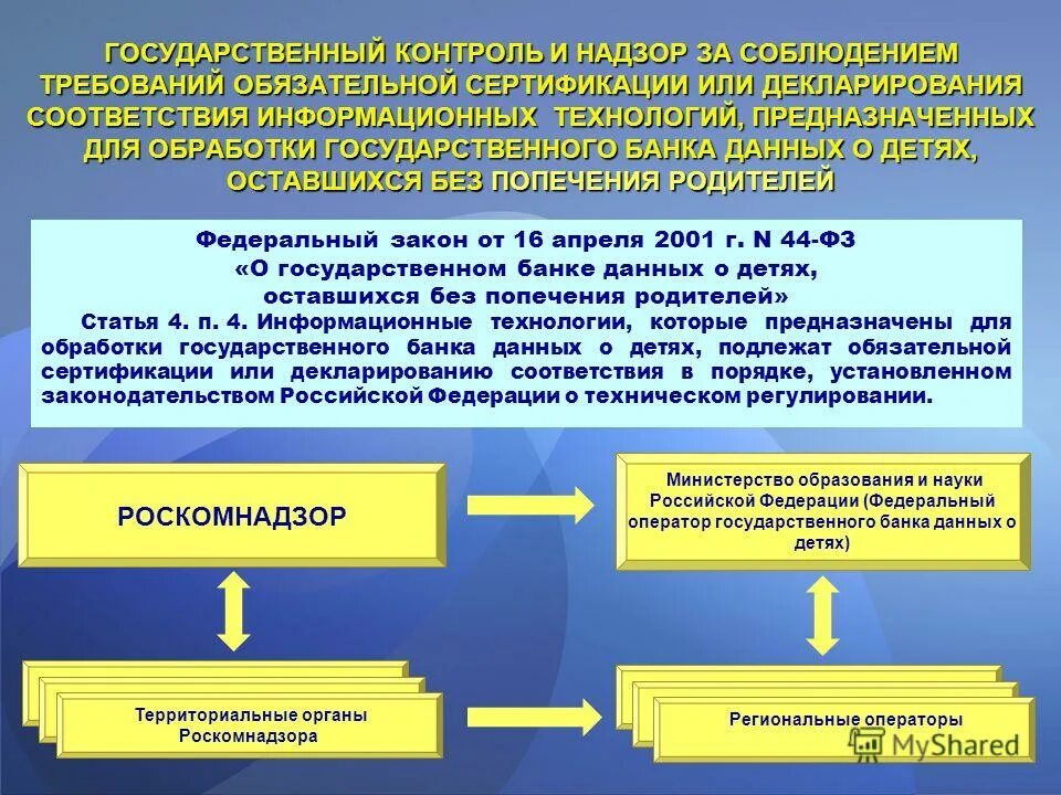 государственный контроль в информационной сфере. государственный контроль и надзор. контроль надзор контроль и надзор. государственный контроль в информационной сфере. государственное регулирование информационной сферы.
