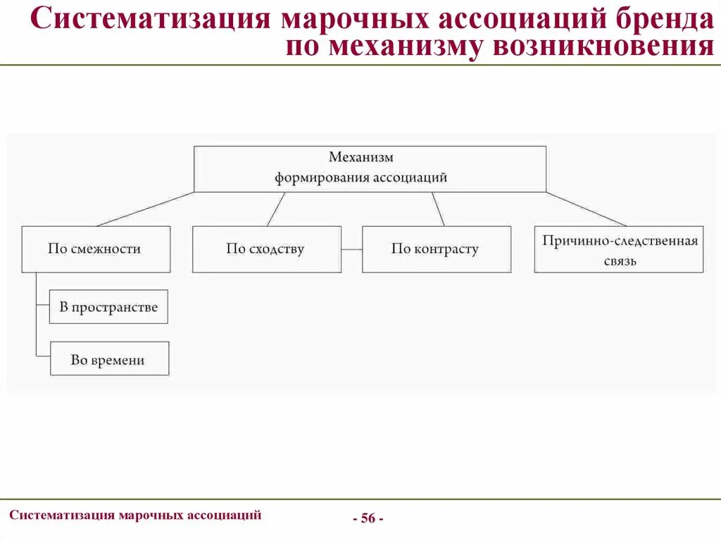 Систематизация качестве. Систематизация примеры. систематизация это определение. систематизация темы. пример систематизации в психологии.