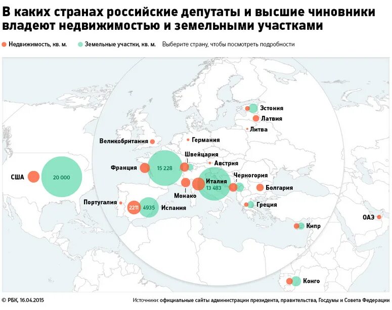 Владения других стран. Собственность России за рубежом. Зарубежная недвижимость российских чиновников. Недвижимость российских чиновников за границей. Недвижимость Российской элиты за границей.