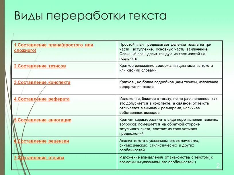 Информационно смысловая переработка текста план тезисы конспект. Виды переработки текста. Основные способы информационной переработки текста. Виды преобразования текста. Основные виды переработки текста.