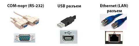 Интерфейсы принтера