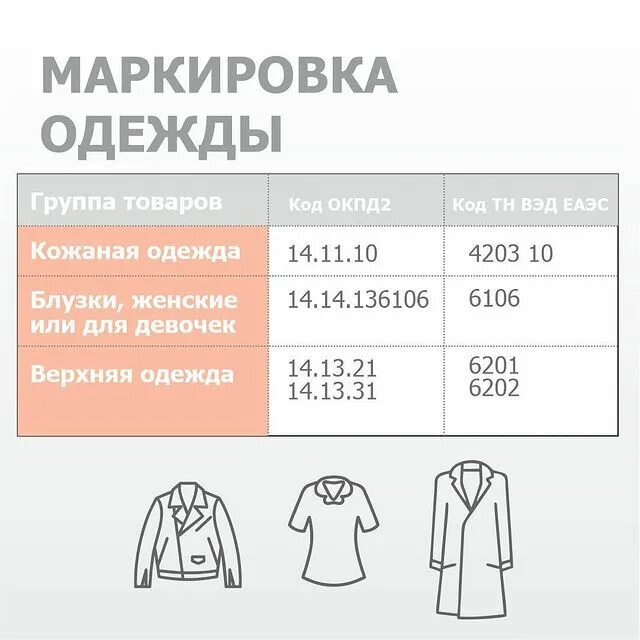 Окпд 2 одежда. Окпд 2 одежда. Вид деятельности по окпд. Окпд 2 одежда. Окпд и оквэд таблица соответствия.