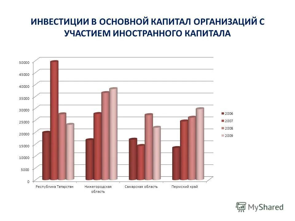 Виды и формы иностранных инвестиций. Организационные формы прямых иностранных инвестиций. Формы иностранного инвестирования. Как называется предприятие с иностранными инвестициями. Создание совместных предприятий.