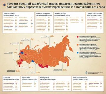 Среднемесячные платы это