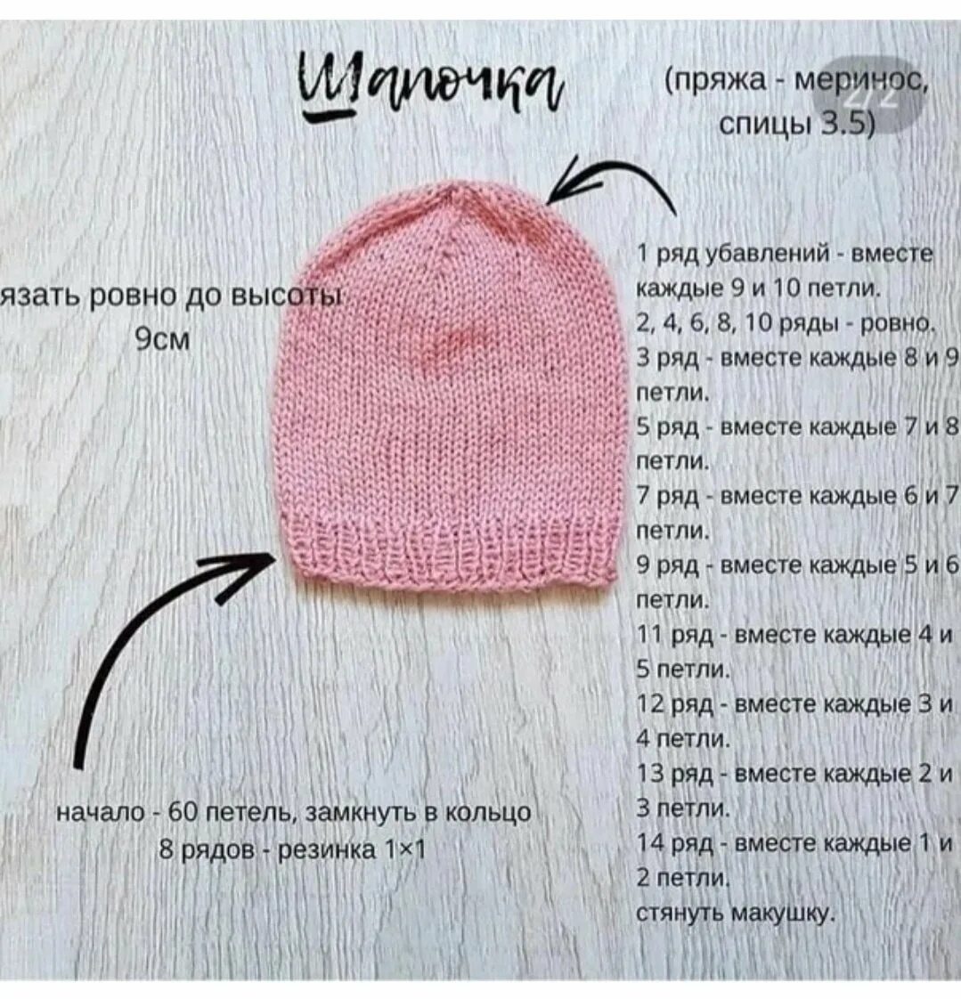 Состав вязаной шапки. Шапочки для торопыжек 28 петель. вязание для торопыжек схемы. вязаные шапки для торопыжки. шапочка для торопыжки спицами.