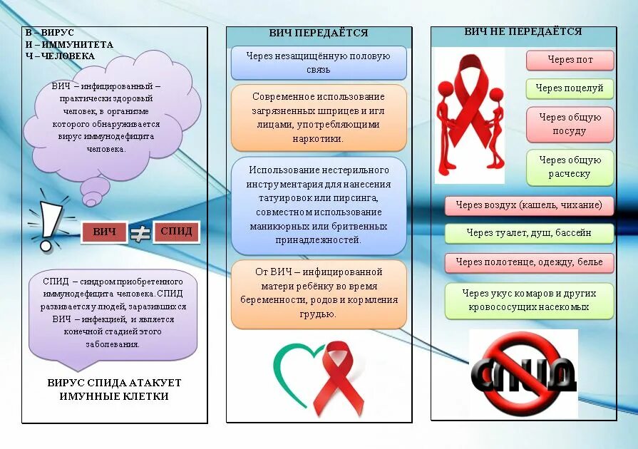 Профилактика вич тесты с ответами. Буклет для подростков о ВИЧ инфекции. Борьба с ВИЧ СПИД буклет. Листовки борьба со СПИДОМ. Стоп СПИД.