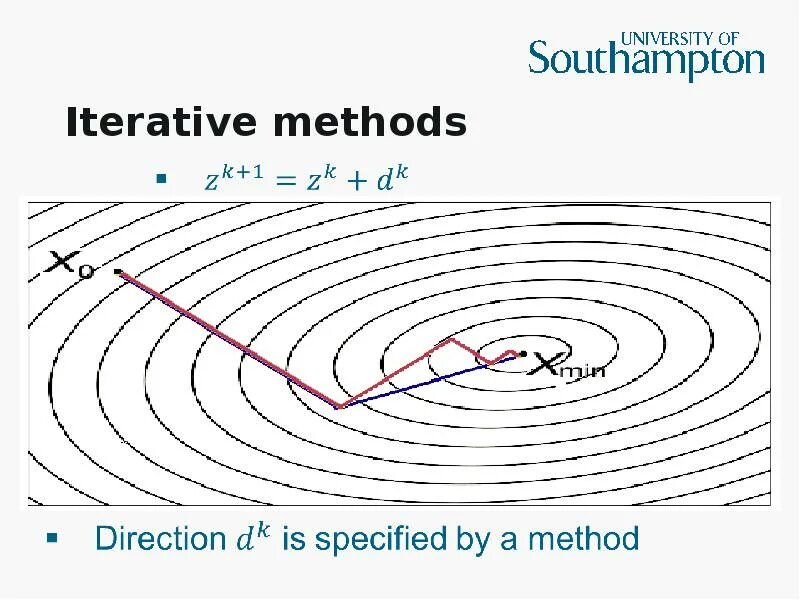 Iterative method. +bilevel optimization. bilevel optimization mpec. solution methods convex qps.