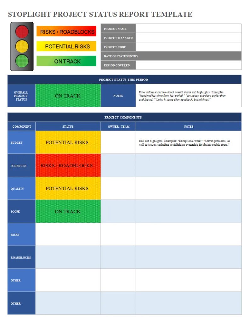Project reporting. Project status report template. project status report. project status report example. project status slide.