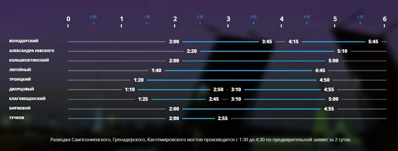 График развода мостов в санкт петербурге сегодня. График развода мостов в санкт-петербурге. троицкий мост развод график. график разводки мостов 2025. мосты спб разводка.