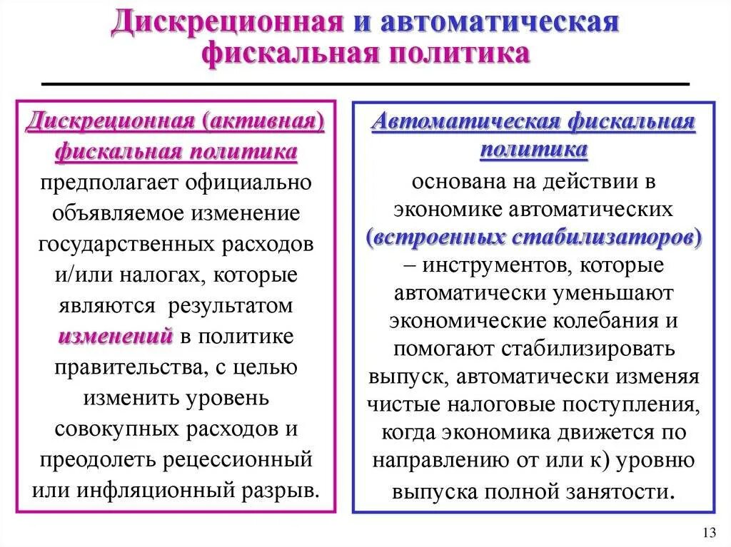 Дискреционная фискальная политика инструменты. Стимулирующая и сдерживающая фискальная политика. Дискреционная фискальная политика. Виды дискреционной фискальной политики. Дискреционная и автоматическая фискальная политика.