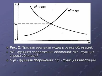 Модель рынка ценных бумаг