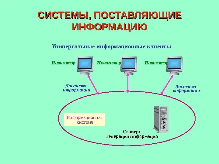 Универсальные ис. Сетевые информационные системы. Локальные и сетевые информационные системы. Компьютерные сети в информационной системе. Сетевые информационные системы и сервисы.