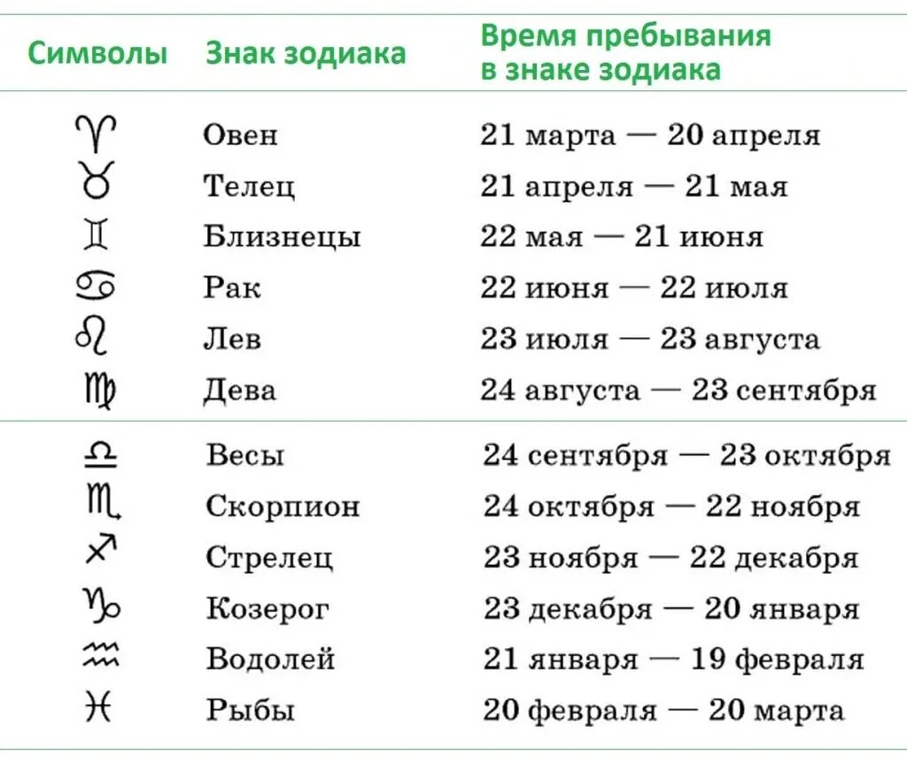 24 апреля знак. Знаки зодиака. Знаки ЗОЖ. Гороскоп. Гороскопы по знакам.