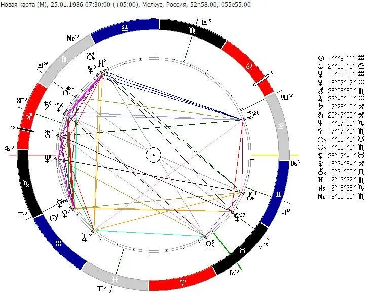 обозначение синастрии. синастрии людей. луна квадрат плутон в синастрии. марс оппозиция венера в синастрии.