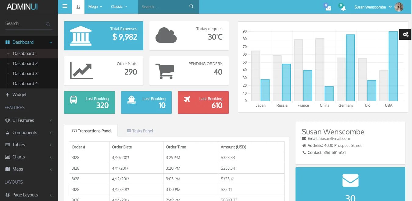 Orders panel. Best e commerce templates. админ plan. task panel. ordering dashboard.
