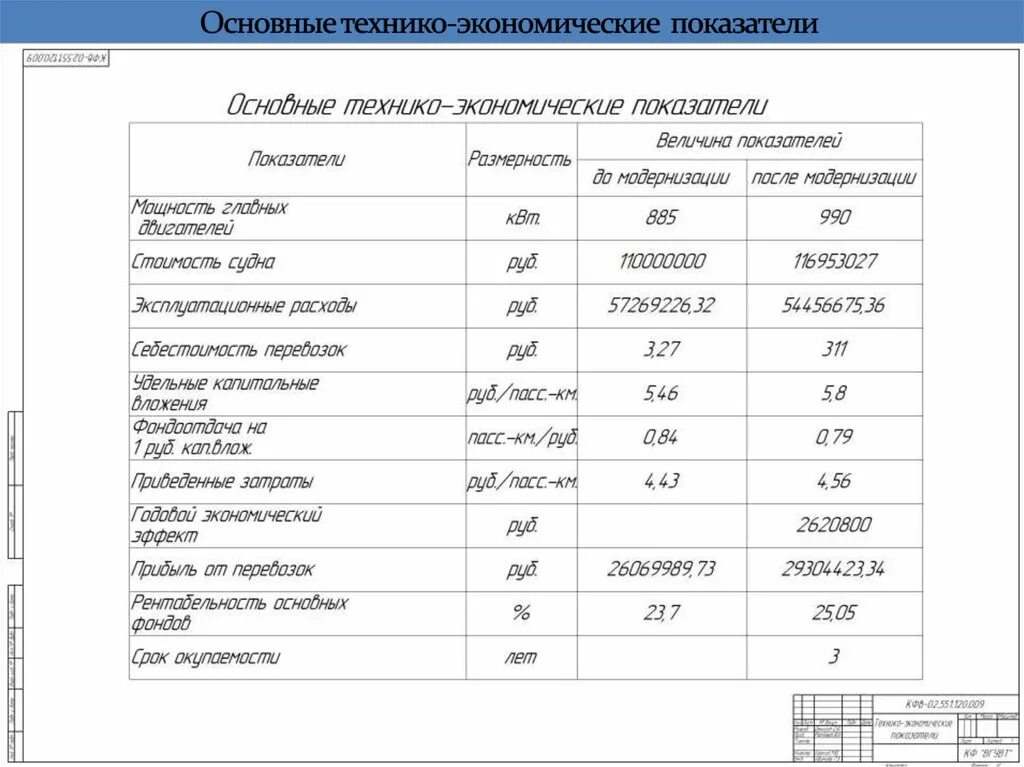 Технические показатели организации. ТЭП технико-экономические показатели. 1.1. Основные технико-экономические показатели ТЭП:. Технико-экономические показатели АЦБК. Технико-экономич технико-экономические показатели Автокад таблица.