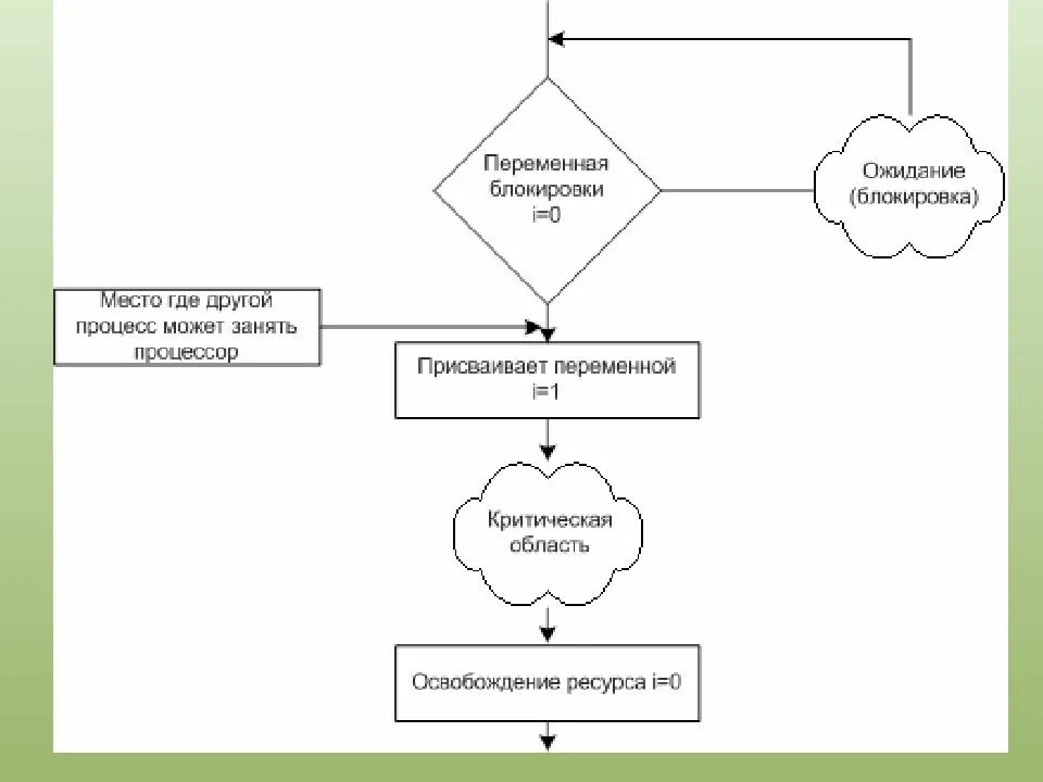 Переменную контекста. Количественная переменная пример. Сема это в лингвистике примеры. Регистровый контекст процесса. Метод контекстного анализа в лингвистике.