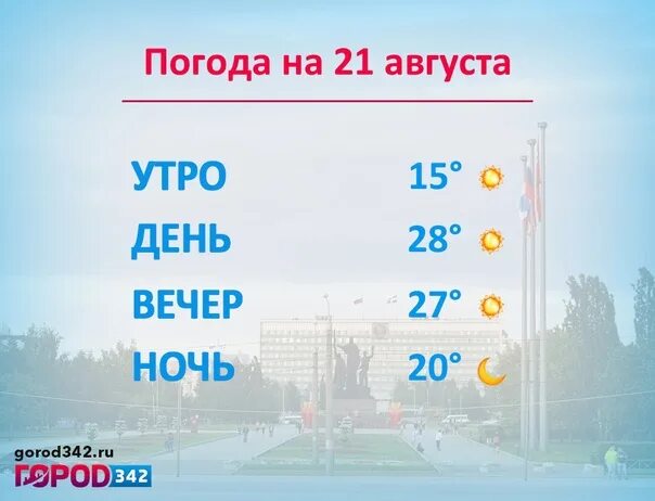 Погода пермь на 1 день. Погода на сегодня. Пермь утро. 2100 Год. Температура в Перми на неделю.