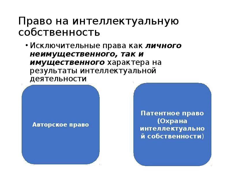 Право на результат интеллектуальной собственности это. Право интеллектуальной собственности.