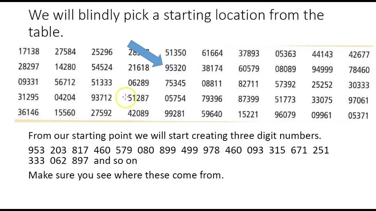 Random number Table. Random numbers Set. Random number Generator. A million Random Digits with 100,000 normal deviates. Pick start