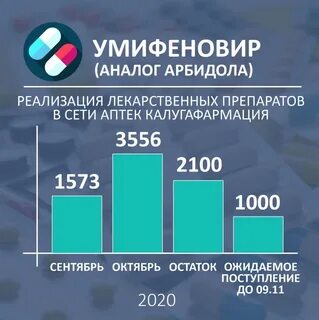 Умифеновир доказанная эффективность