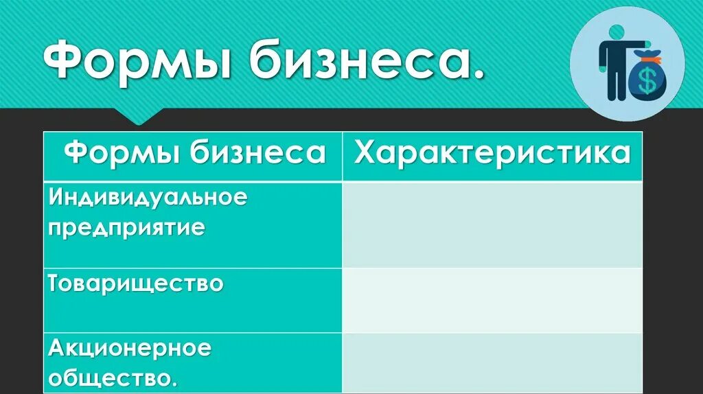 Урок № 24. Виды бизнеса.