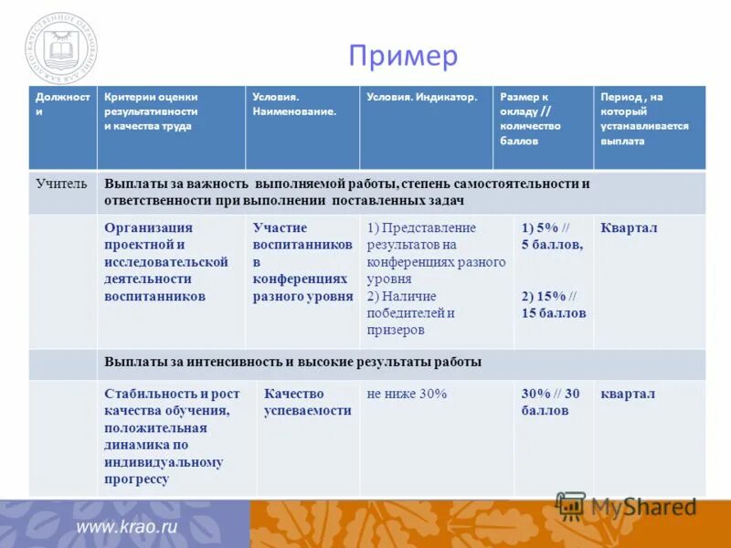 Критерии интенсивности и высоких результатов работы. Критерии за интенсивность. Выплаты стимулирующего характера медицинским работникам. Выплаты за интенсивность и высокие результаты работы критерии оценки. Определение интенсивности труда.