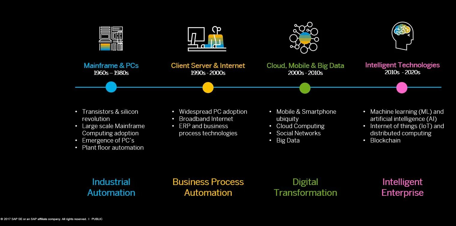 Standards of mobile technologies. Cloud and mobile technologies тест. cloud and mobile technologies реферат. the integration of mobile technologies. цифровая трансформация на базе sap.