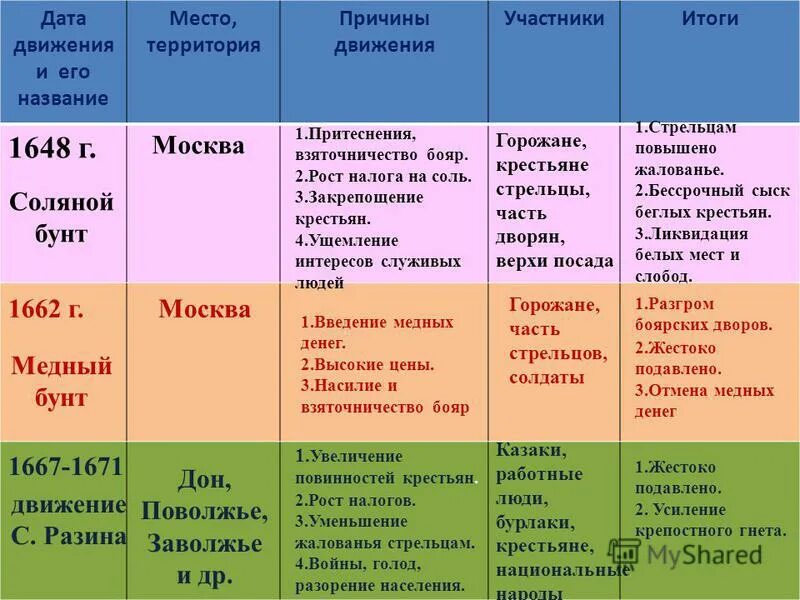 имя места называется
