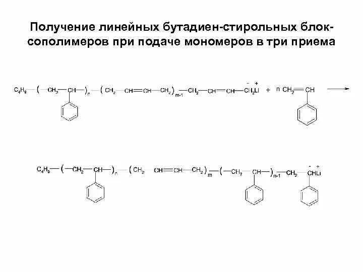 Бутадиен-стирольные блок-сополимеры. Бутадиен стирольный каучук формула полимера. Синтез бутадиен стирольного каучука механизм. Механизм сополимеризации бутадиена и стирола. Бутадиеновый каучук получение