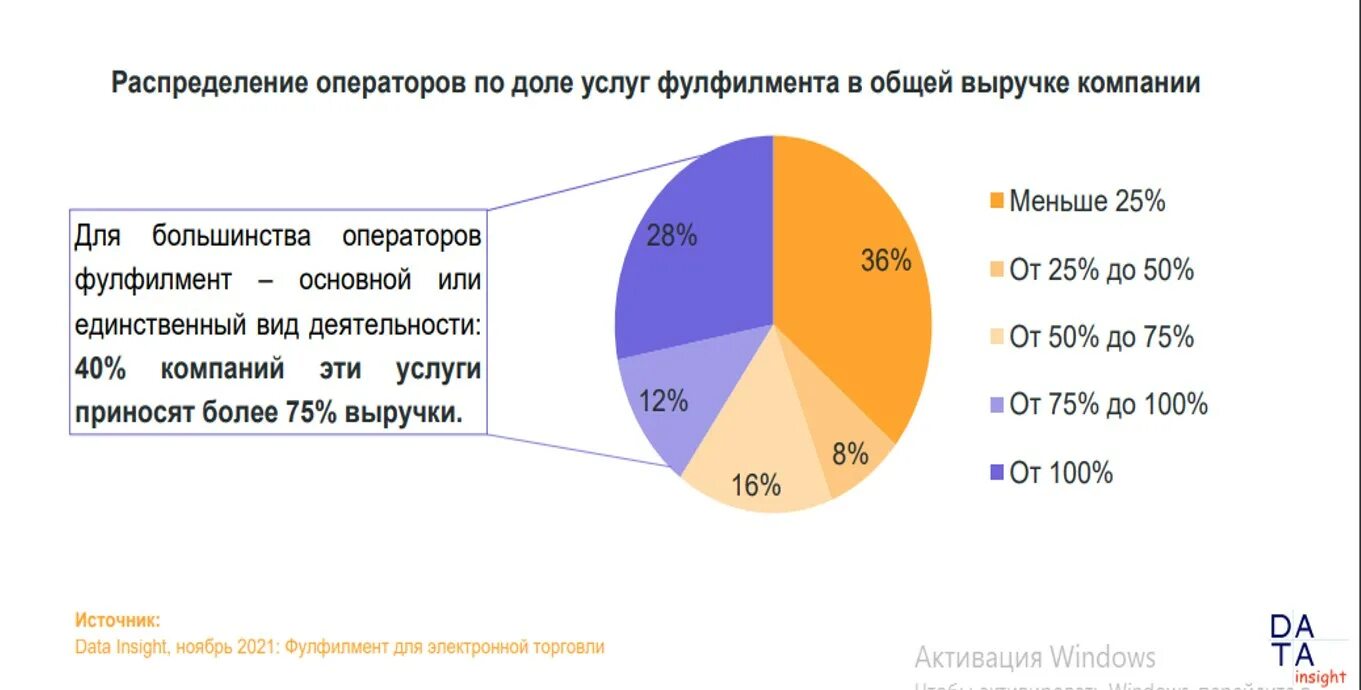 Изменения налогов 2021. Вид деятельности фулфилмент компании. Налоговая нагрузка. Налоговая нагрузка по отраслям на 2022 год таблица. Таблица налоговой нагрузки для розничной торговли.