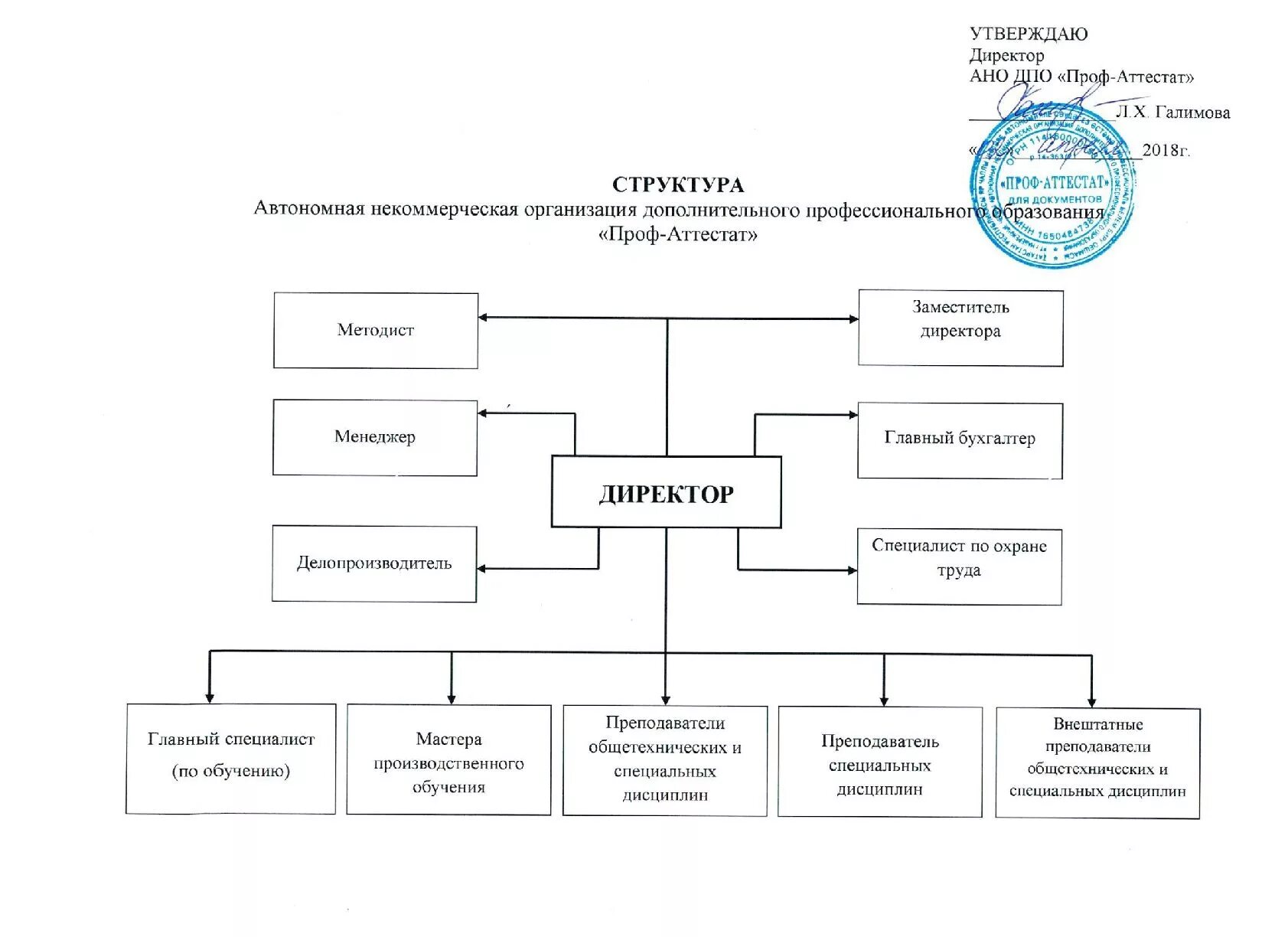 Автономная негосударственная организация